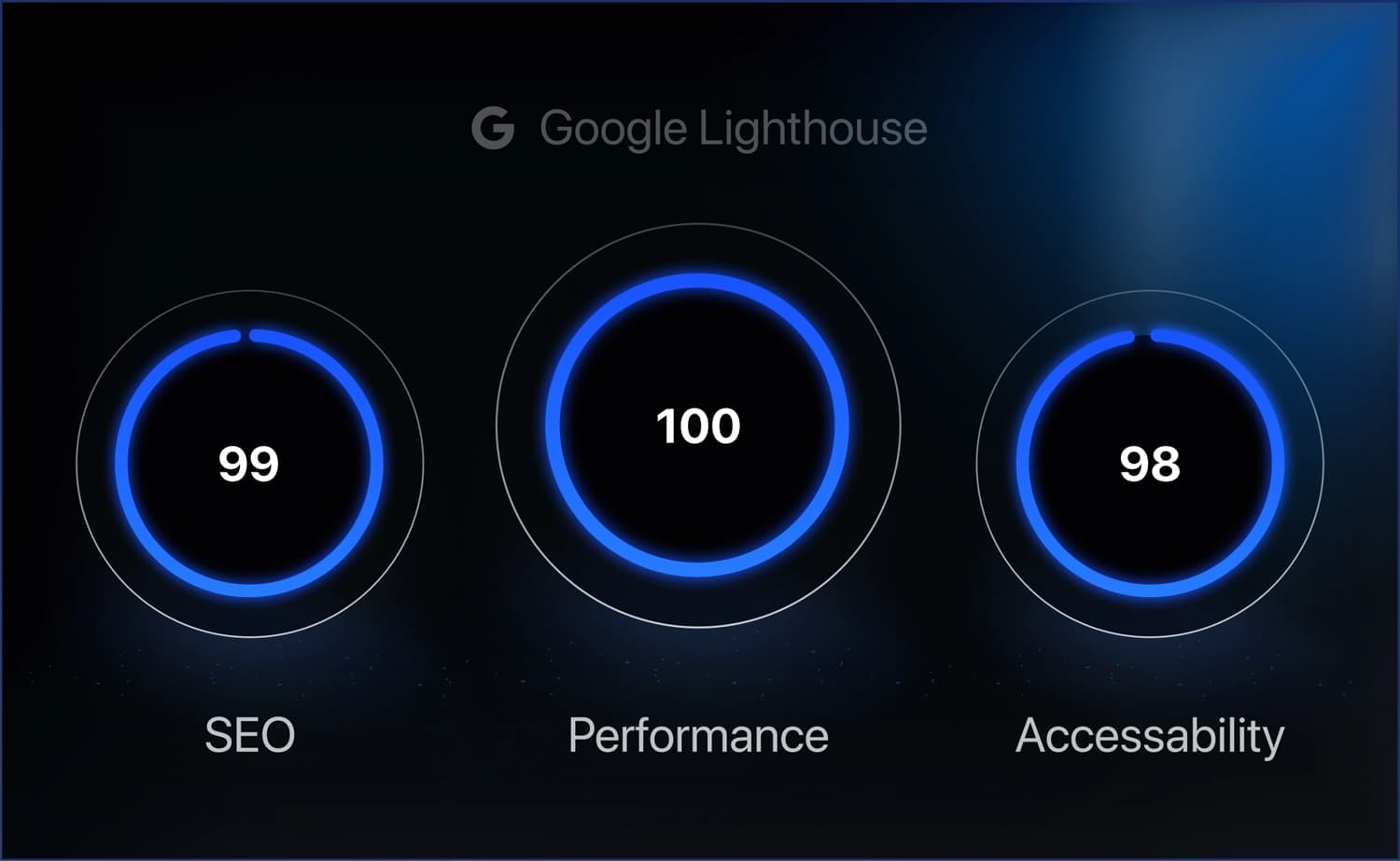 Track real-time visitors, and performance for every live website.